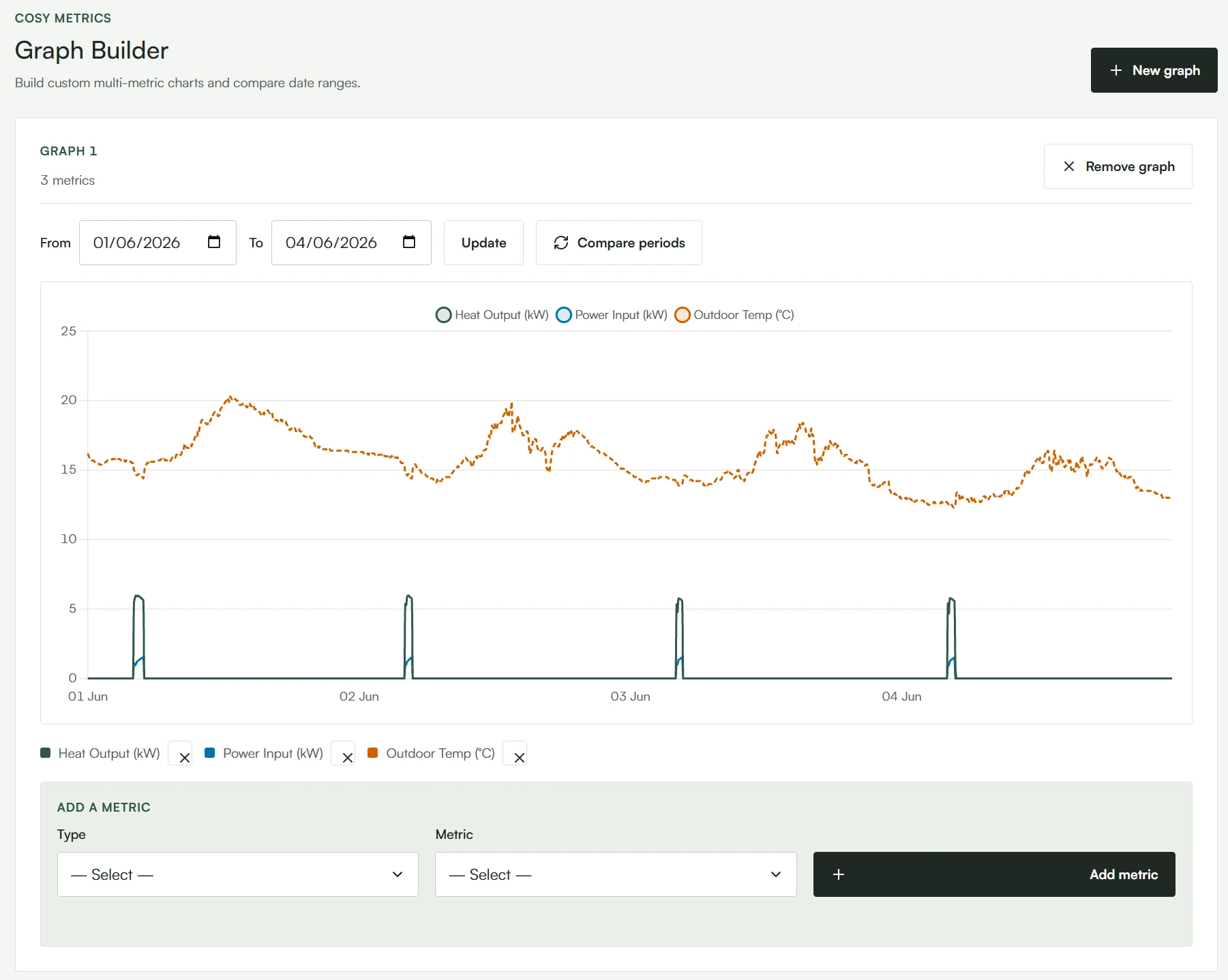 Compare your readings over time in the Metrics Dashboard